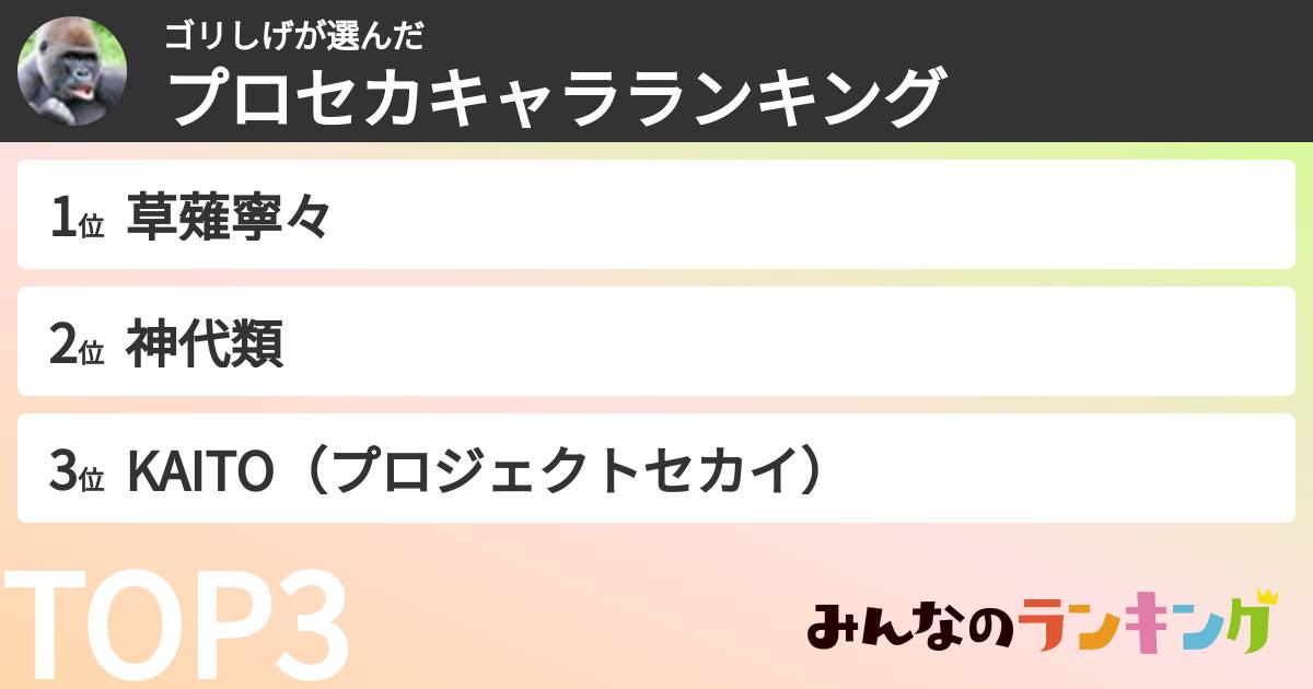 ゴリしげさんの「プロセカキャラランキング」