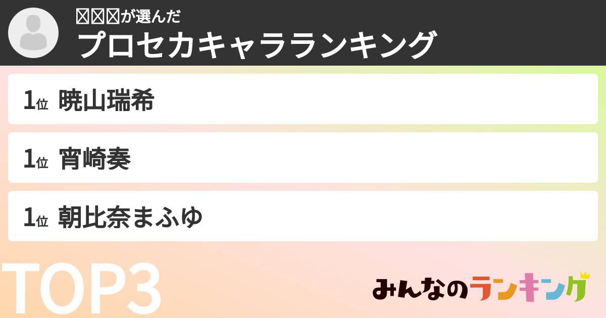𝕐𝕌𝕀さんの「プロセカキャラランキング」