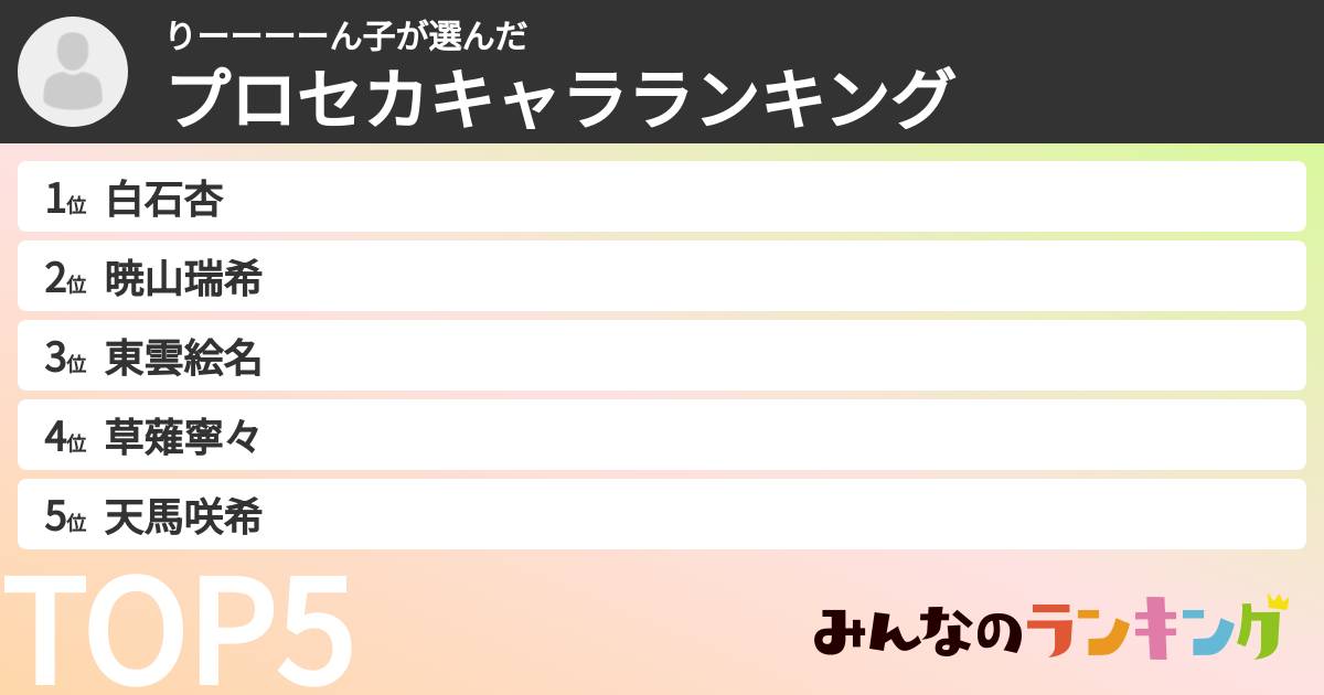 りーーーーん子さんの「プロセカキャラランキング」