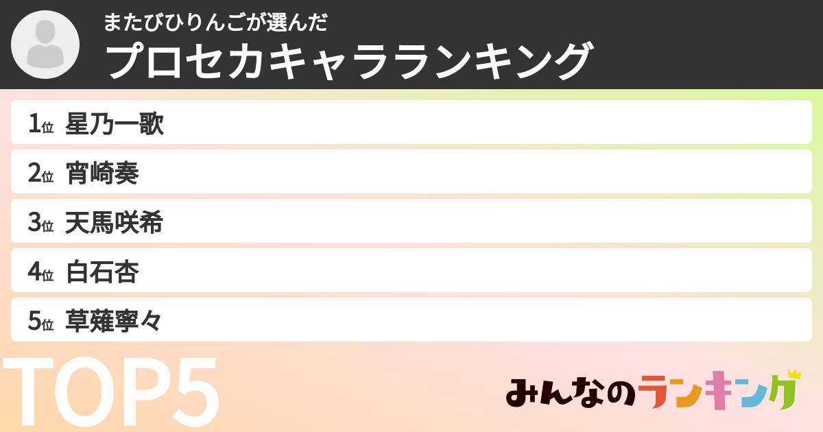 またびひりんごさんの「プロセカキャラランキング」