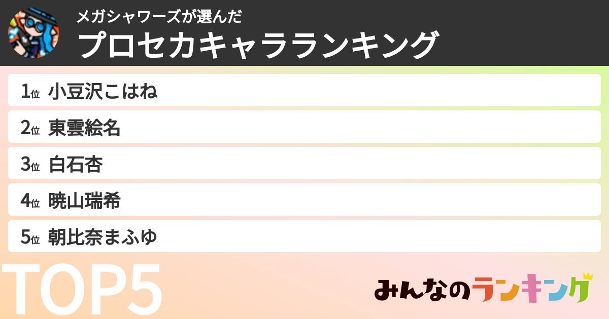 メガシャワーズさんの「プロセカキャラランキング」