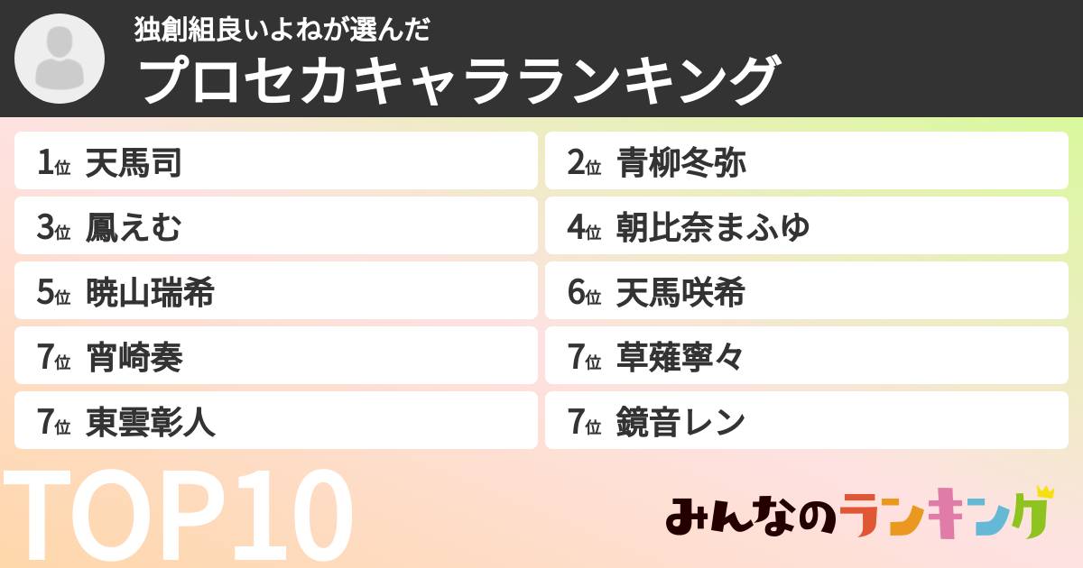 独創組良いよねさんの「プロセカキャラランキング」