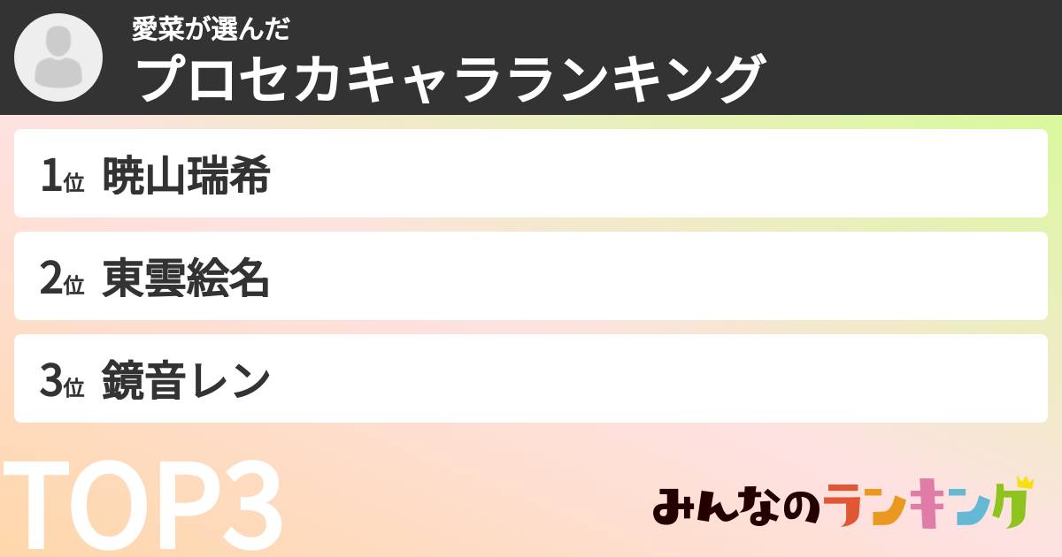 愛菜さんの「プロセカキャラランキング」