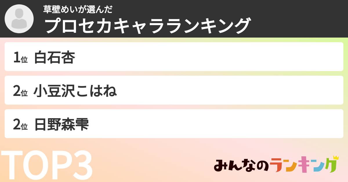 草壁めいさんの「プロセカキャラランキング」