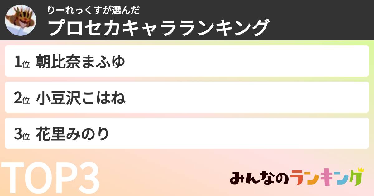 りーれっくすさんの「プロセカキャラランキング」