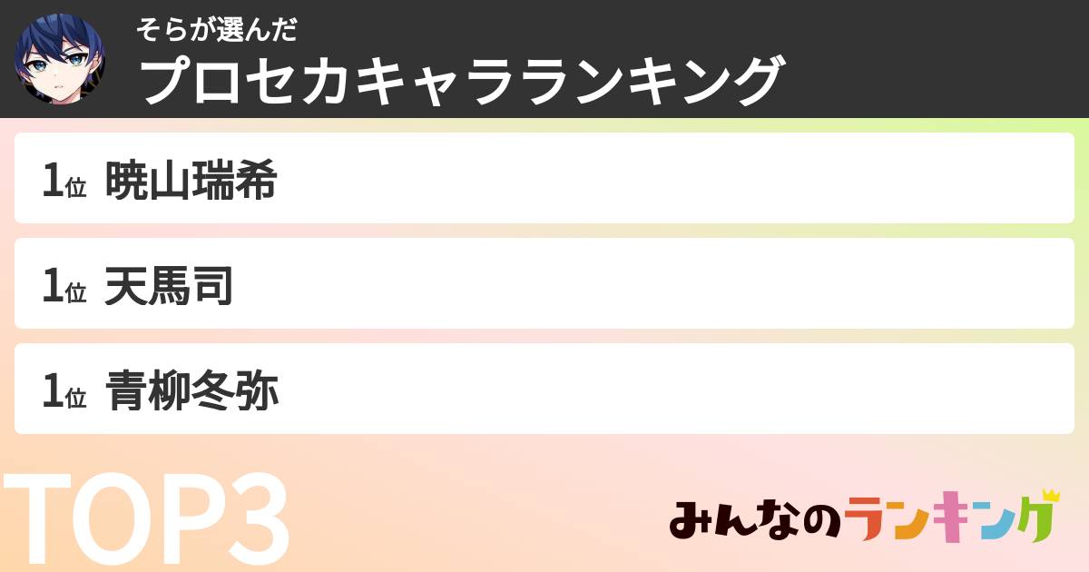 そらさんの「プロセカキャラランキング」