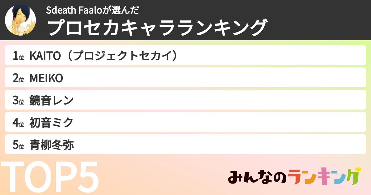 Sdeath Faaloさんの「プロセカキャラランキング」