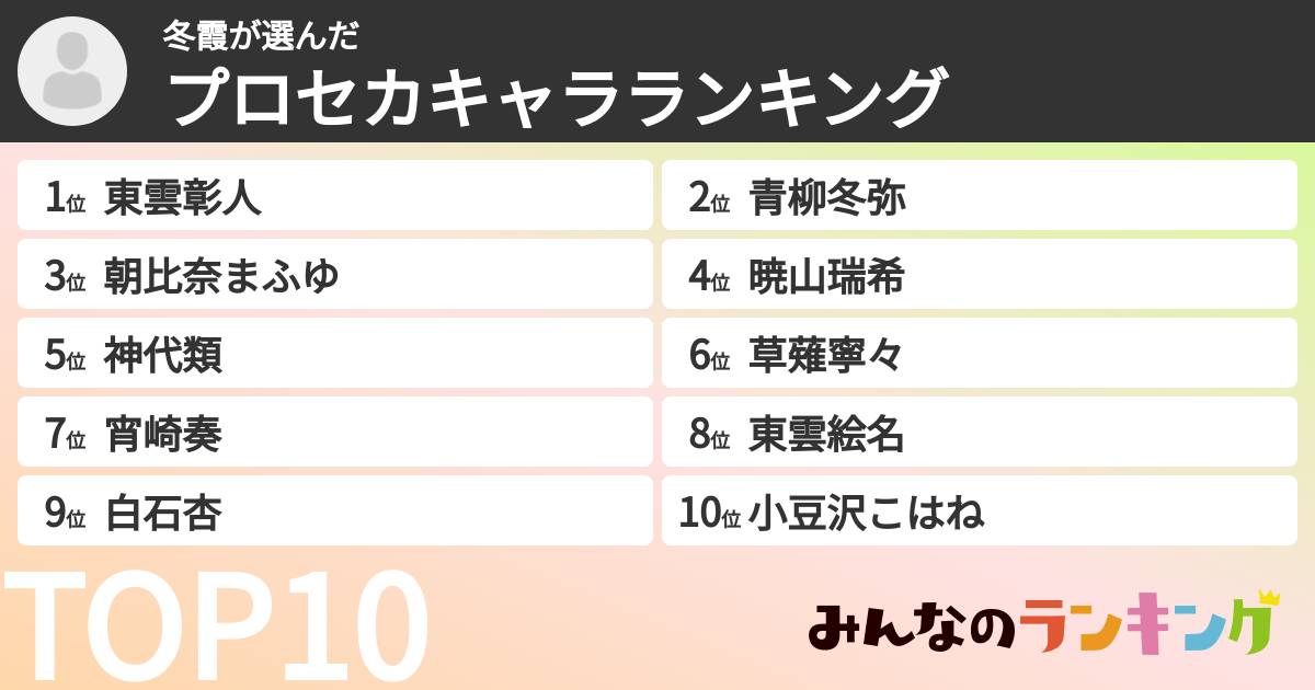 冬霞さんの「プロセカキャラランキング」