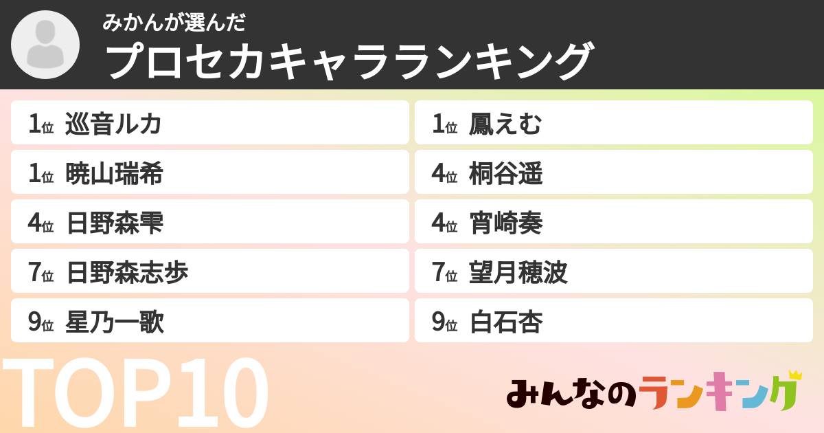 みかんさんの「プロセカキャラランキング」