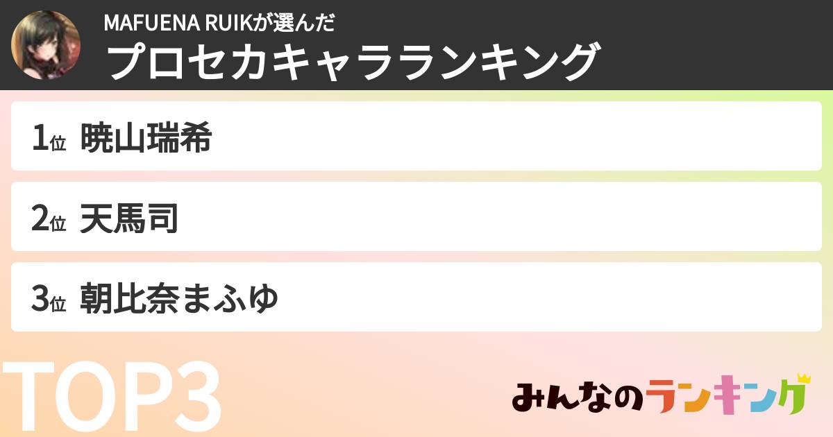 MAFUENA RUIKさんの「プロセカキャラランキング」
