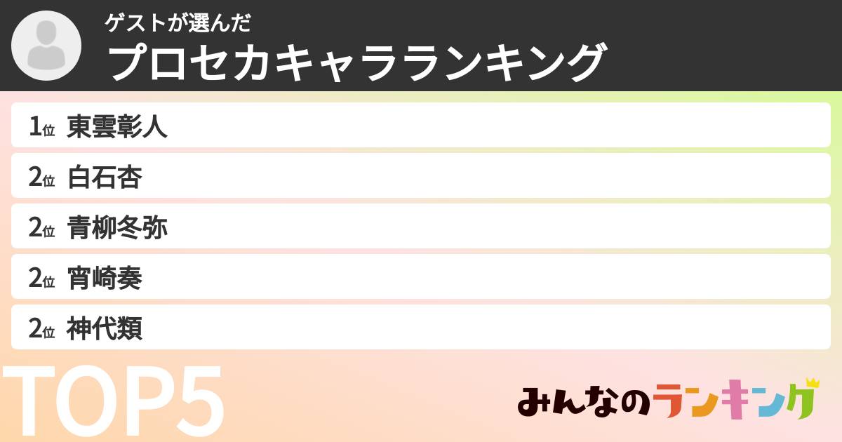 ゲストさんの「プロセカキャラランキング」
