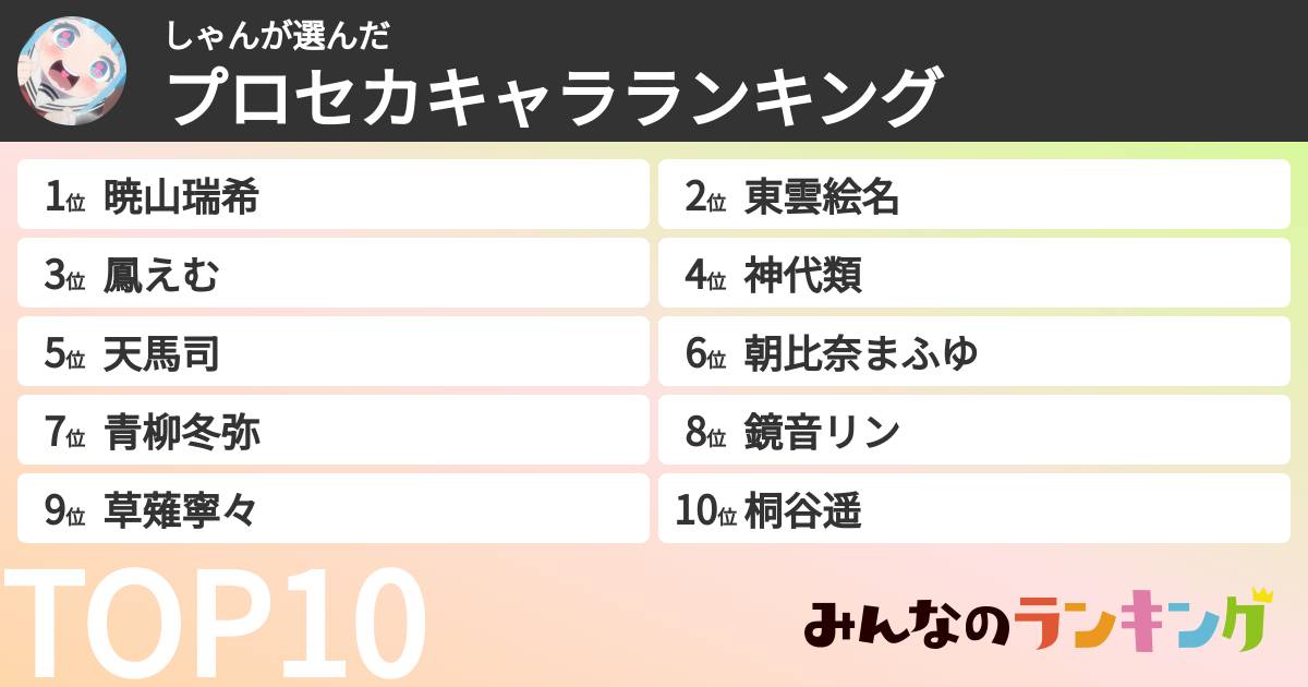 しゃんさんの「プロセカキャラランキング」