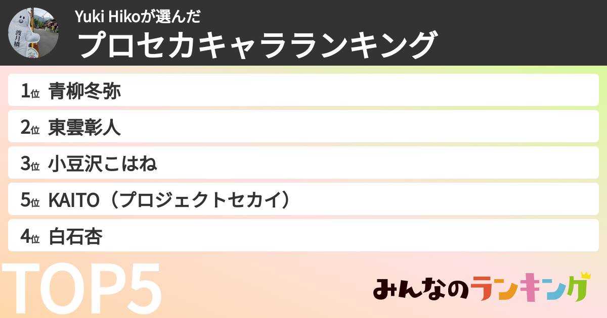 Yuki Hikoさんの「プロセカキャラランキング」