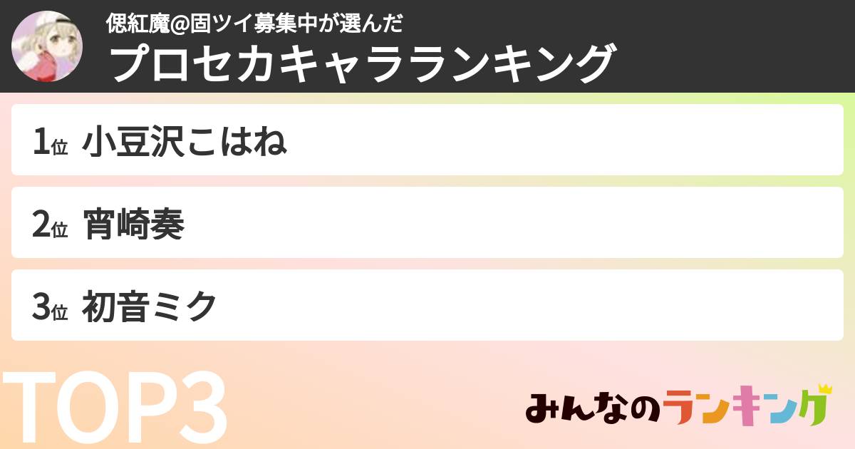 偲紅魔@固ツイ募集中さんの「プロセカキャラランキング」