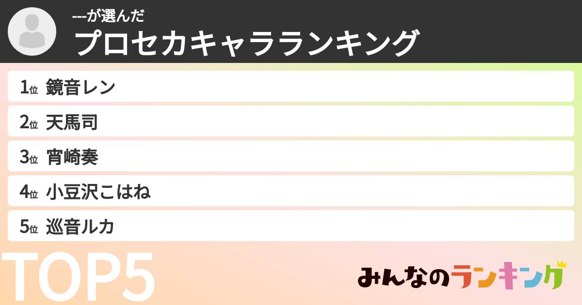 ---さんの「プロセカキャラランキング」