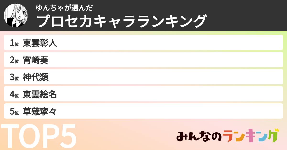 ゆんちゃさんの「プロセカキャラランキング」