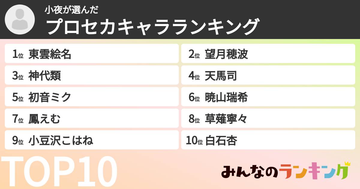 小夜さんの「プロセカキャラランキング」