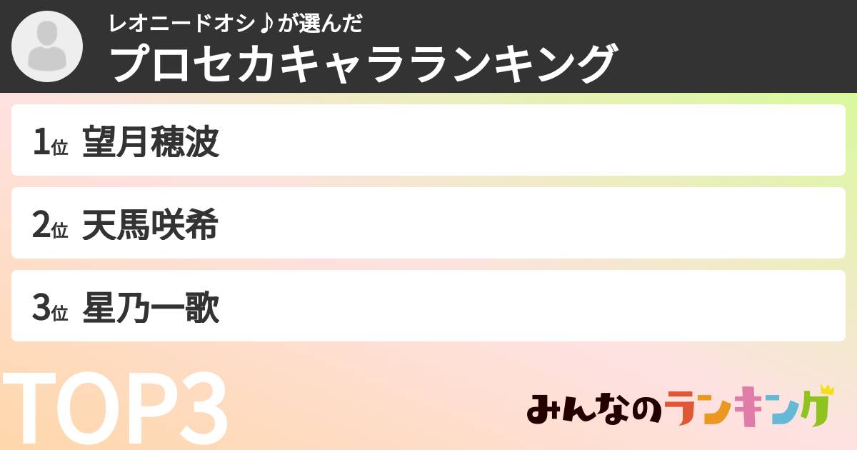 レオニードオシ♪さんの「プロセカキャラランキング」