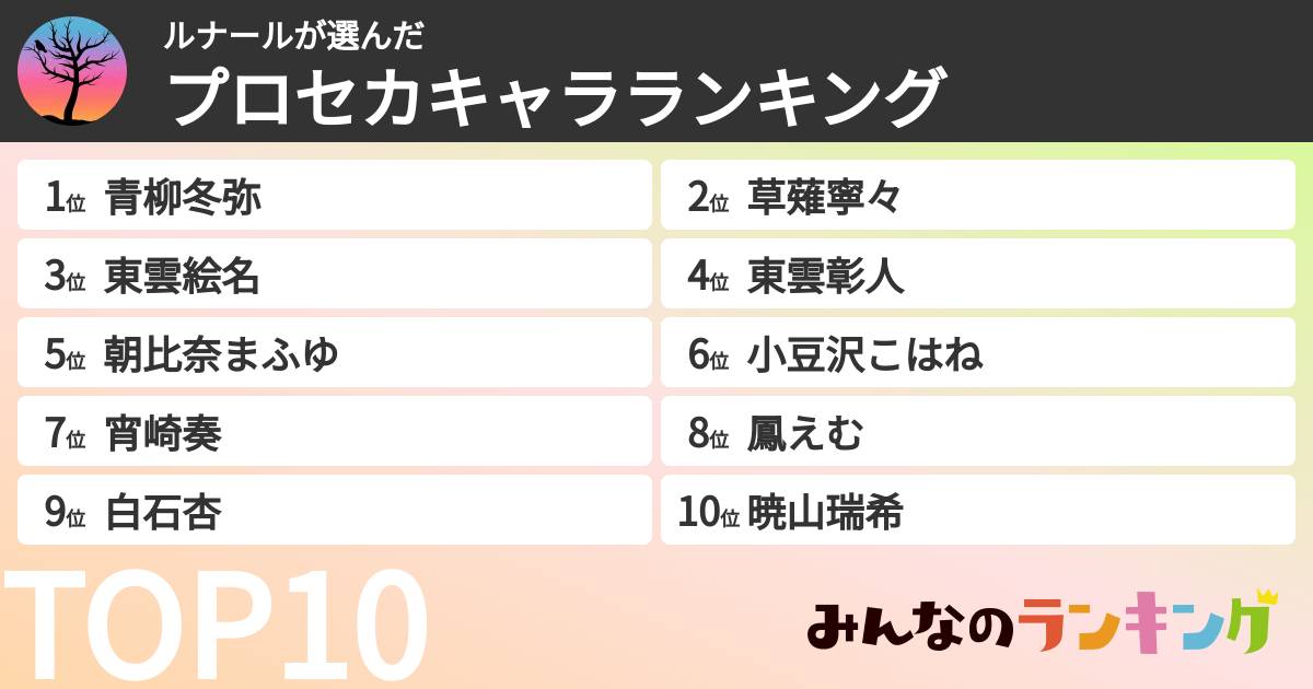 ルナールさんの「プロセカキャラランキング」