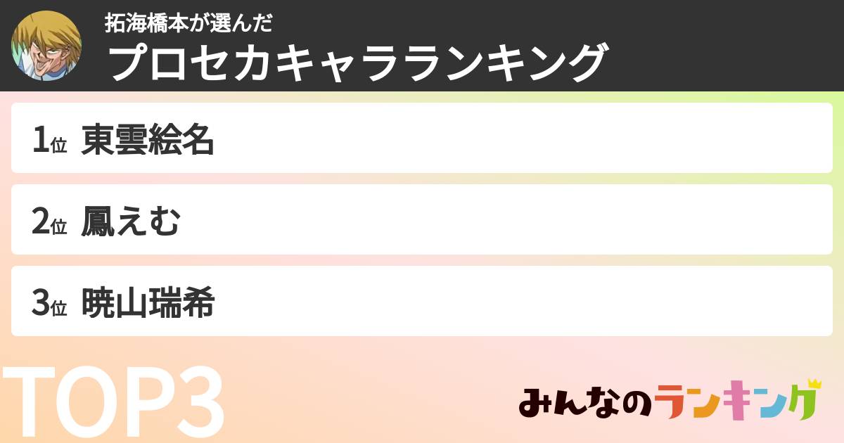 拓海橋本さんの「プロセカキャラランキング」