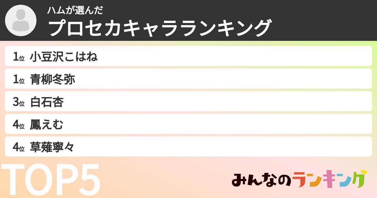 ハムさんの「プロセカキャラランキング」