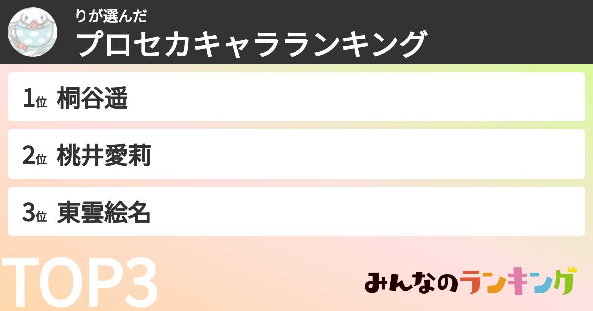 りさんの「プロセカキャラランキング」