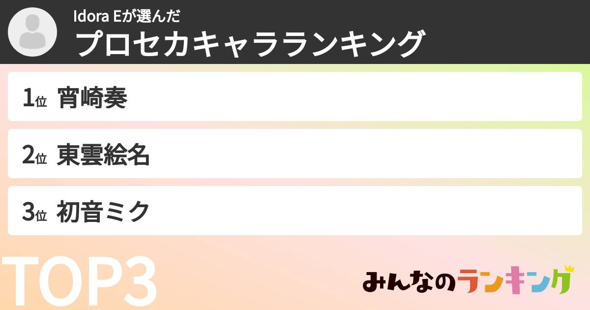 Idora Eさんの「プロセカキャラランキング」