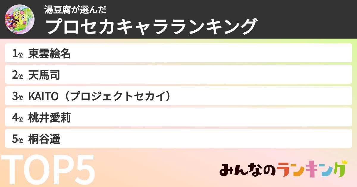 湯豆腐さんの「プロセカキャラランキング」
