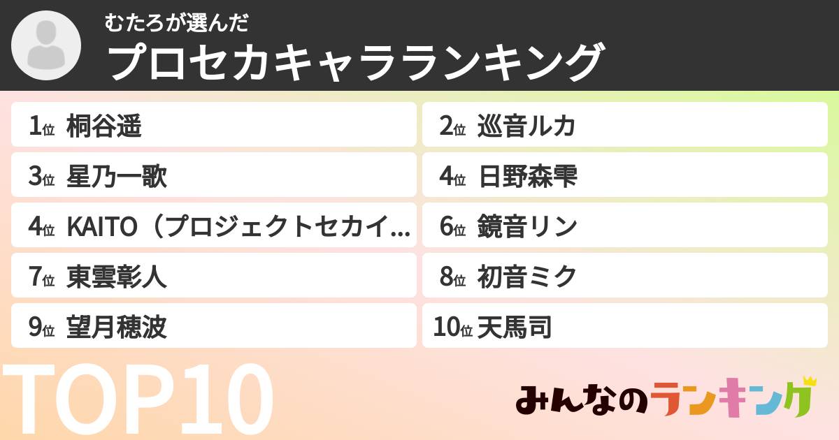 むたろさんの「プロセカキャラランキング」