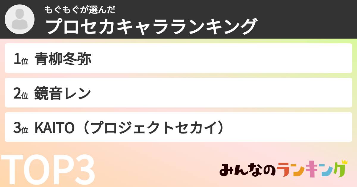 もぐもぐさんの「プロセカキャラランキング」