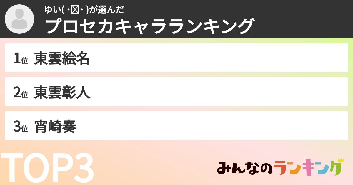 ゆい( ˙꒳˙  )さんの「プロセカキャラランキング」