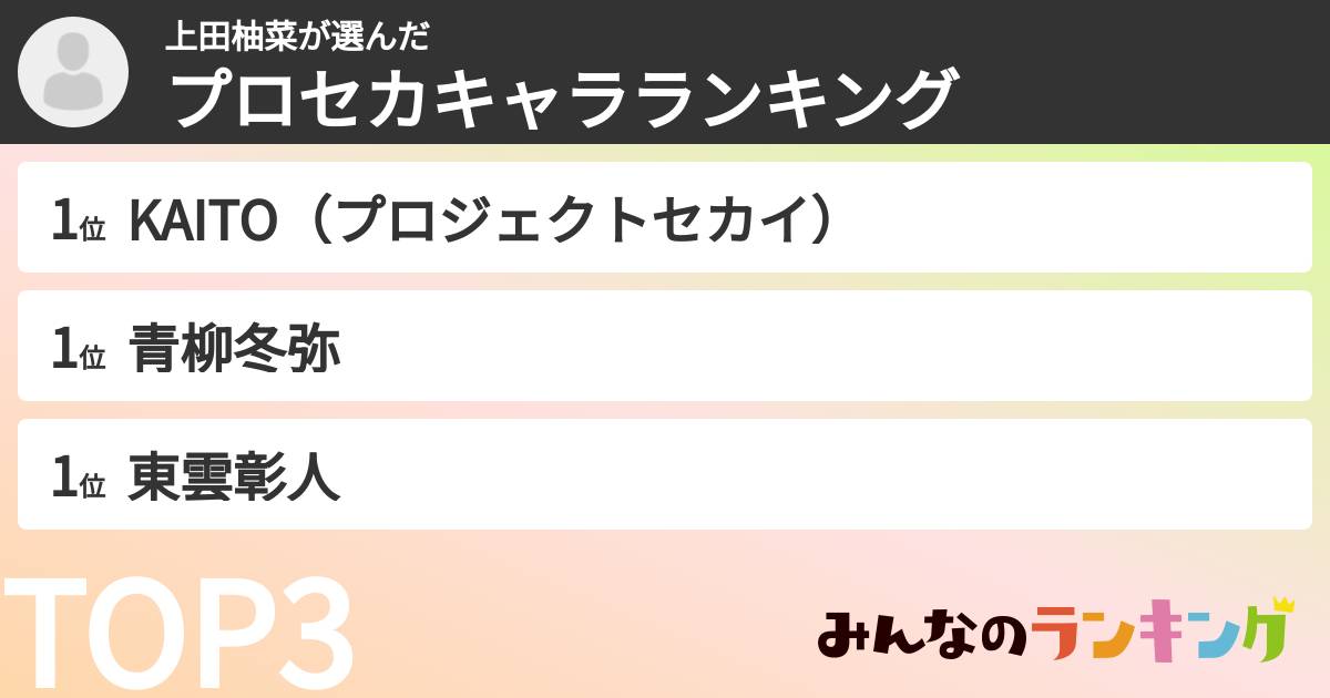 上田柚菜さんの「プロセカキャラランキング」