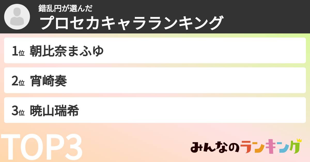 錯乱円さんの「プロセカキャラランキング」