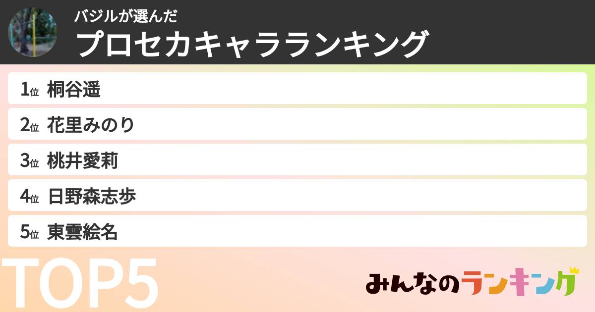 バジルさんの「プロセカキャラランキング」