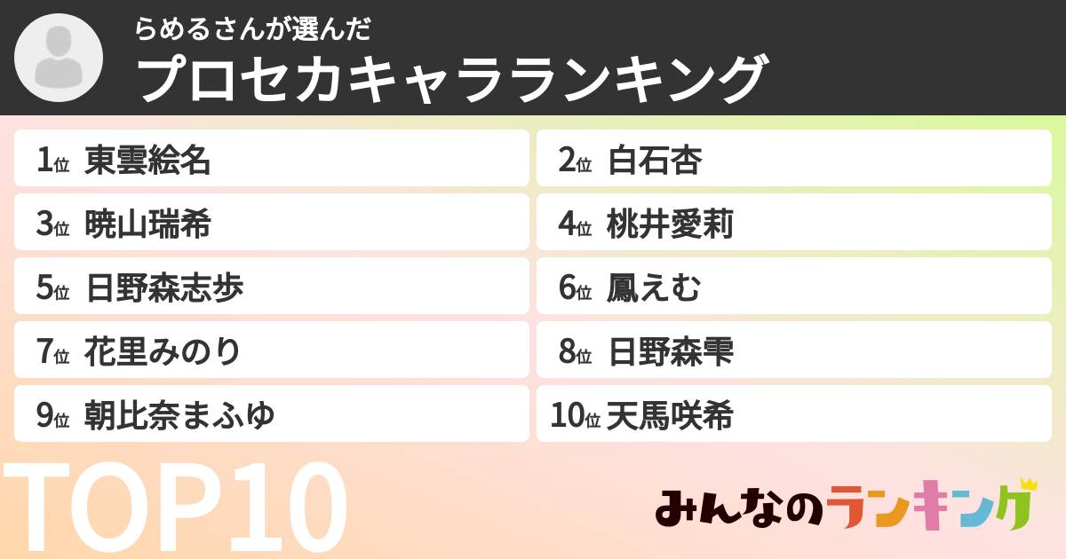 らめるさんさんの「プロセカキャラランキング」