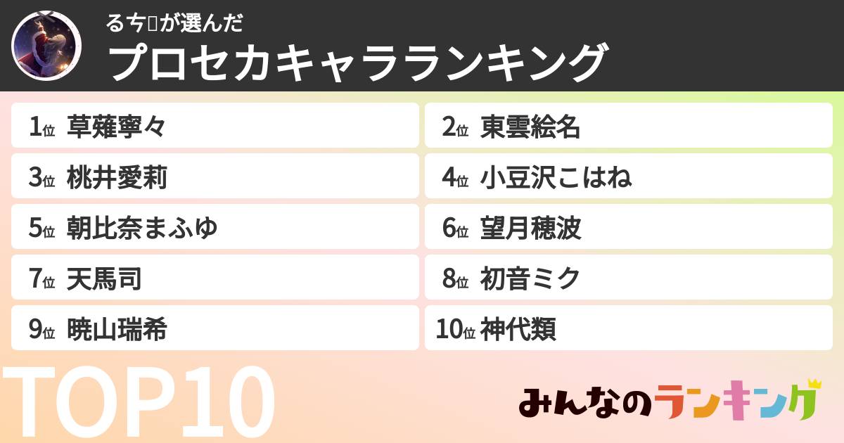るㄘ❕さんの「プロセカキャラランキング」