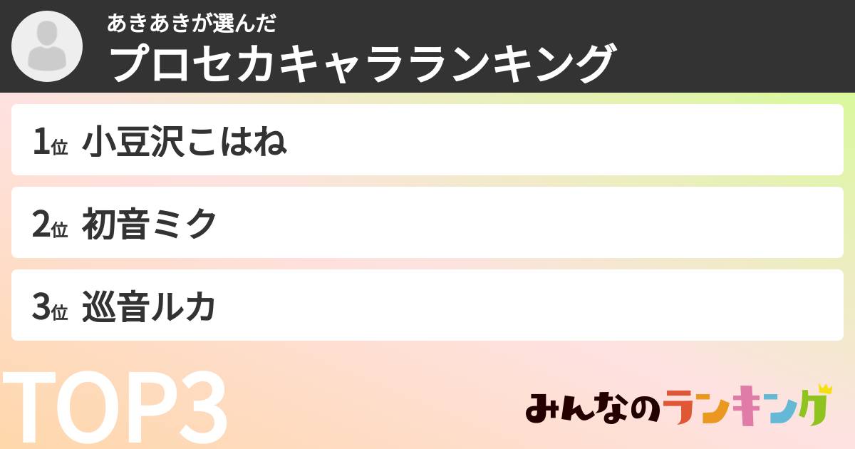 あきあきさんの「プロセカキャラランキング」