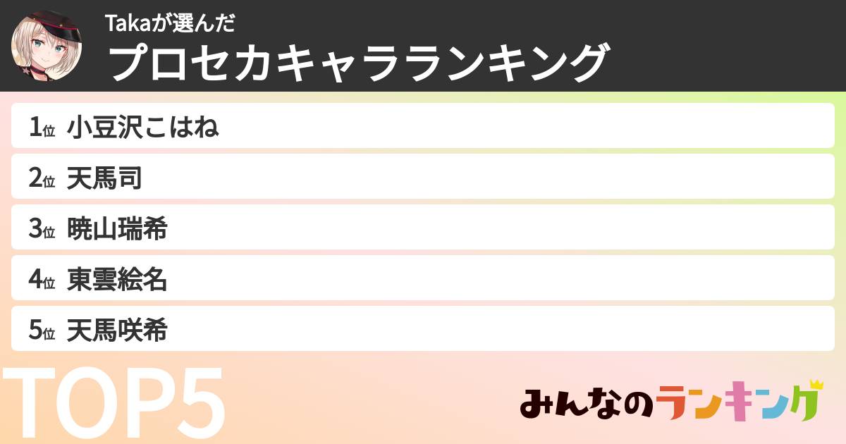 Takaさんの「プロセカキャラランキング」