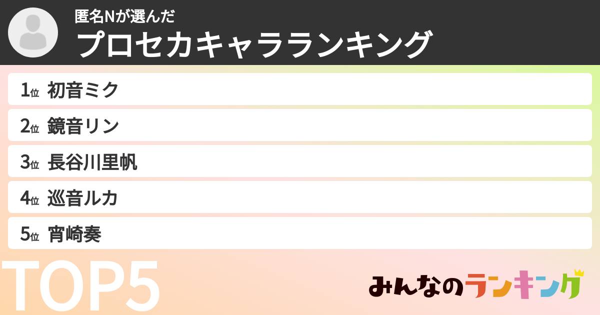 匿名Nさんの「プロセカキャラランキング」