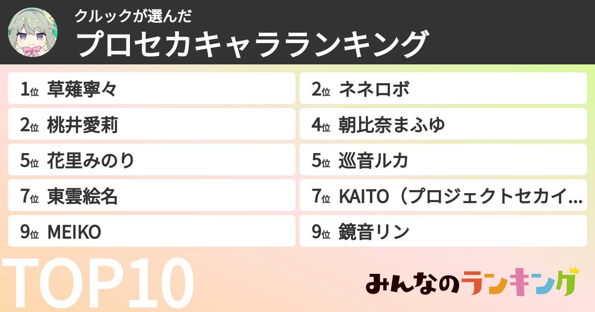 クルックさんの「プロセカキャラランキング」