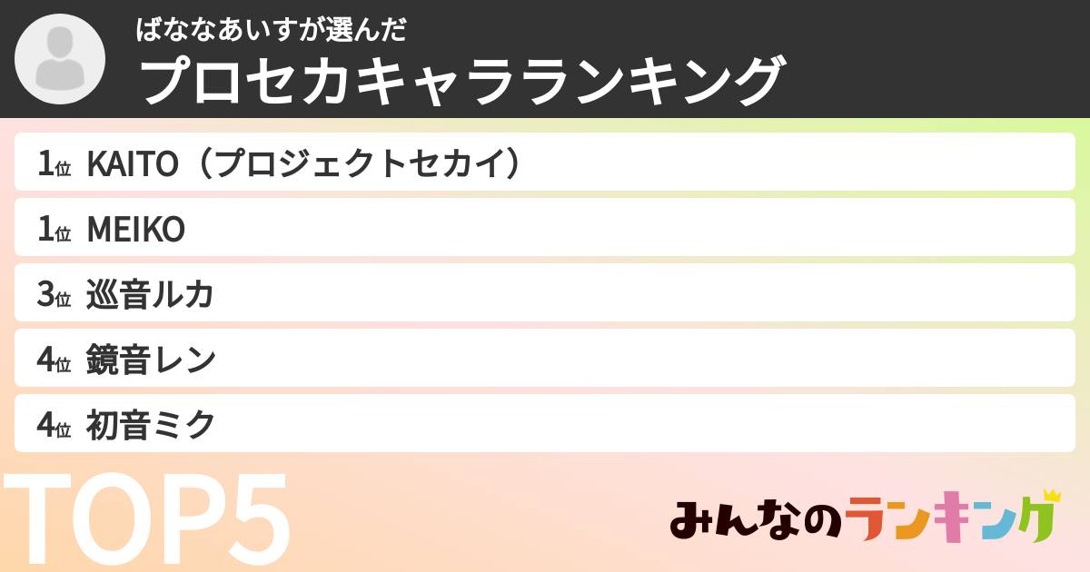 ばななあいすさんの「プロセカキャラランキング」