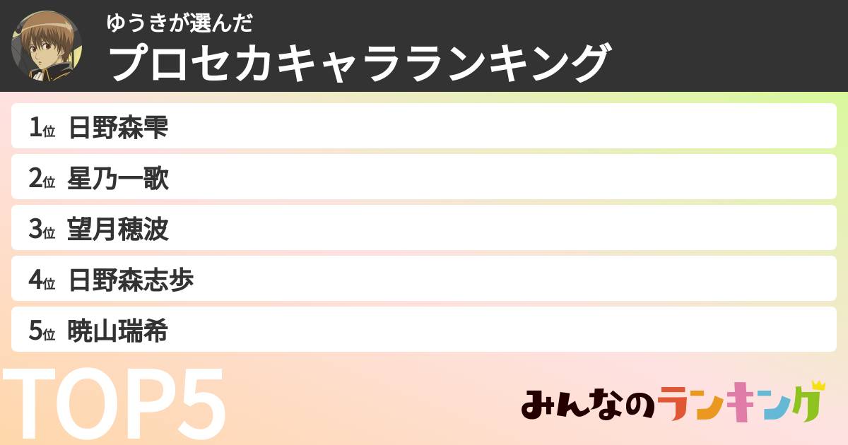 ゆうきさんの「プロセカキャラランキング」