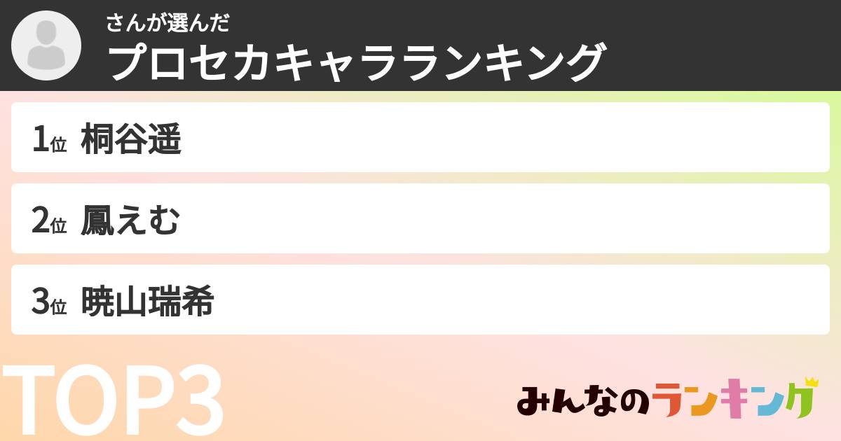 さんさんの「プロセカキャラランキング」