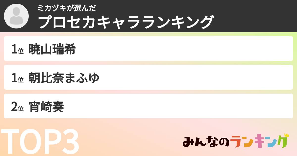 ミカヅキさんの「プロセカキャラランキング」
