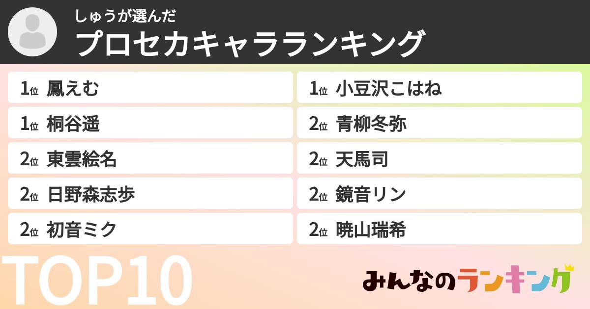 しゅうさんの「プロセカキャラランキング」