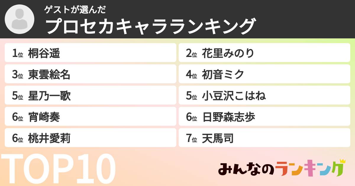 ゲストさんの「プロセカキャラランキング」