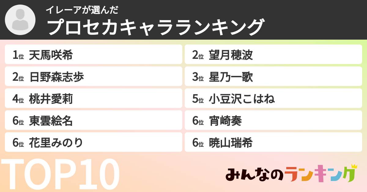 イレーアさんの「プロセカキャラランキング」