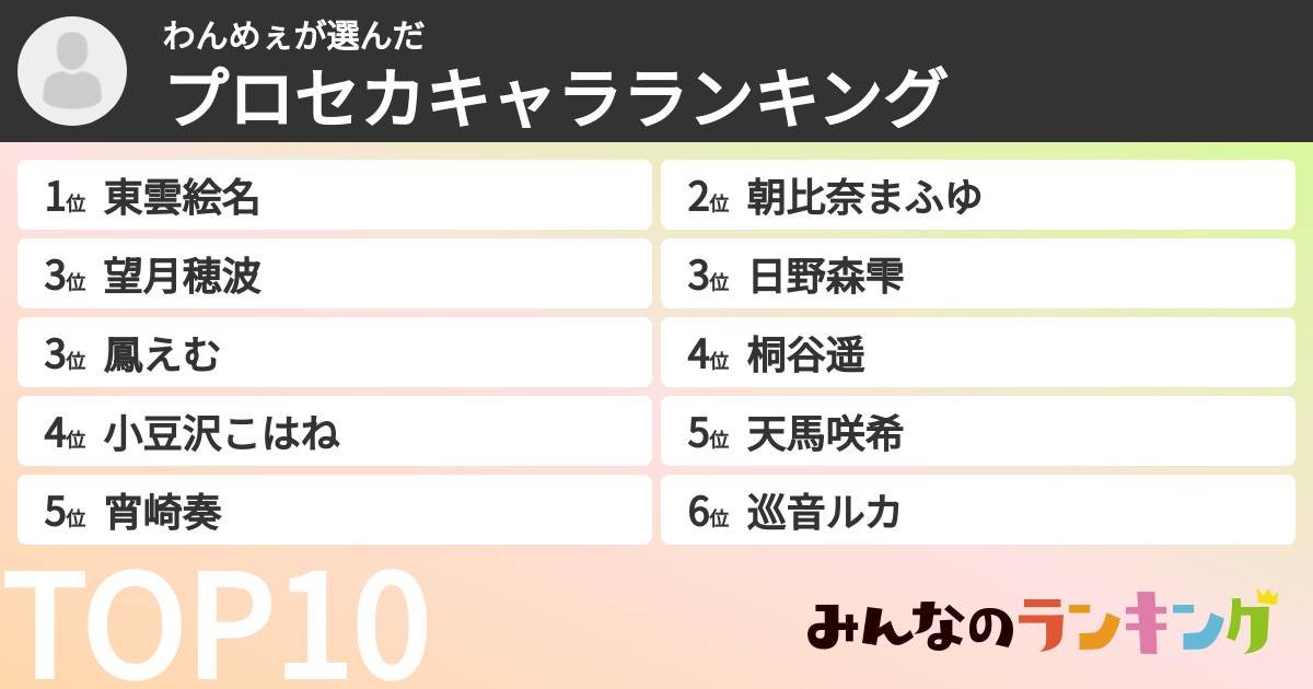 わんめぇさんの「プロセカキャラランキング」