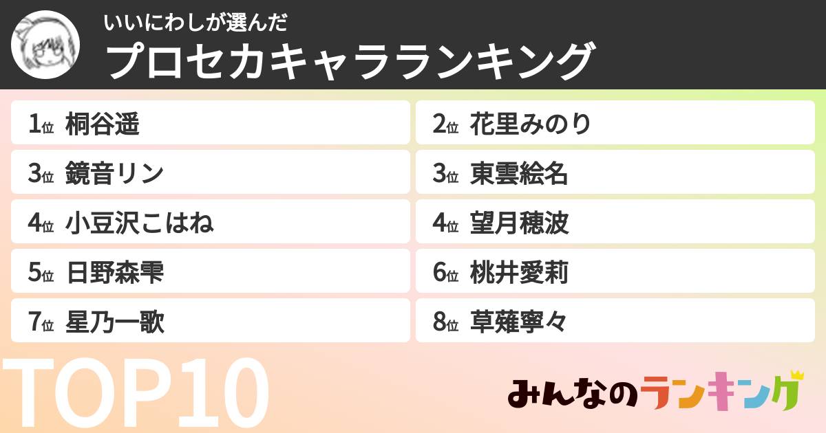 いいにわしさんの「プロセカキャラランキング」