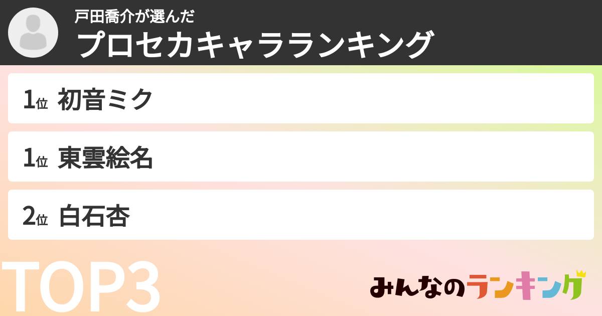 戸田喬介さんの「プロセカキャラランキング」